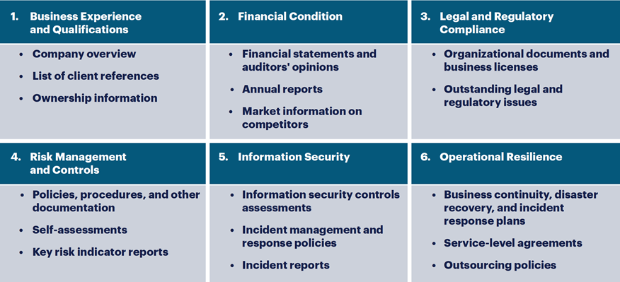 Fintech Partnerships: What to Consider - Image 2