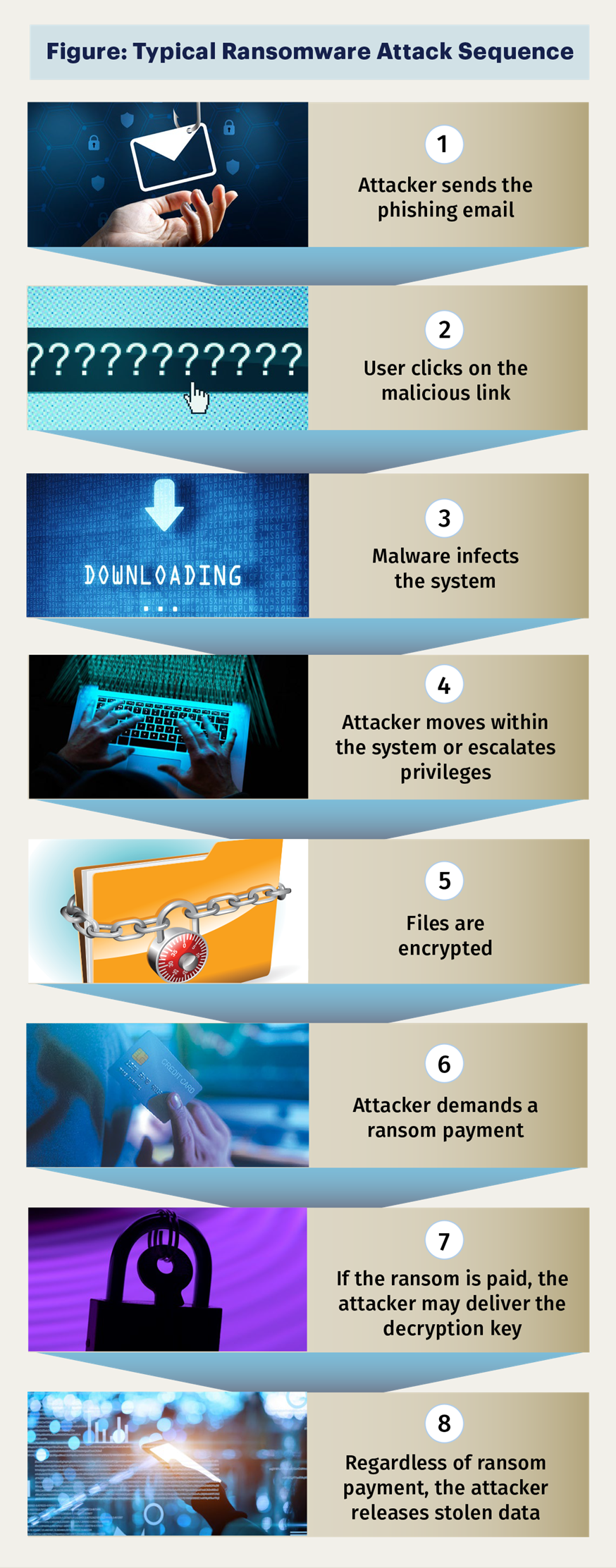 Recent Trends in Ransomware - Image 1