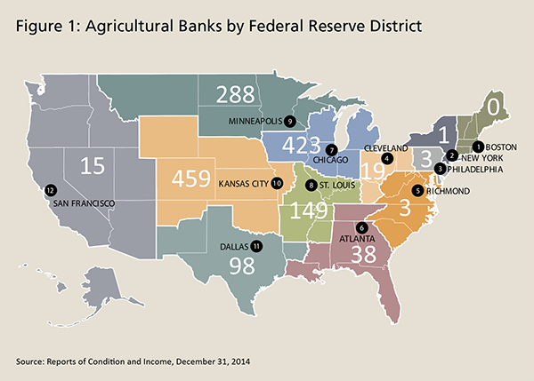 Figure 1: Agricultural Banks by Federal Reserve District