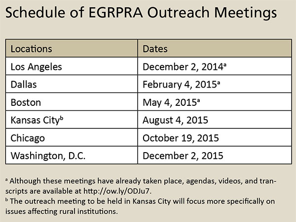 Schedule of EGRPRA Outreach Meetings