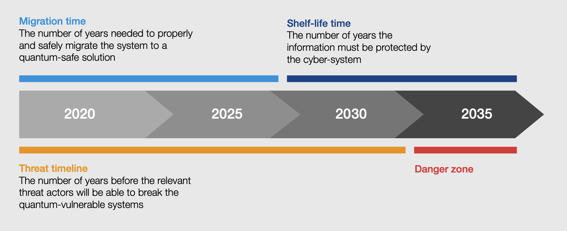 quantum timeline graphic